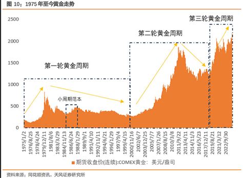 金行业|黄金行业深度：供需情况、价格分析、产业链及相关公司深度梳理。